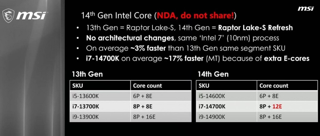 Intel Core 14. generacije izgleda značajno poskupljuje uprkos skromnim poboljšanjima