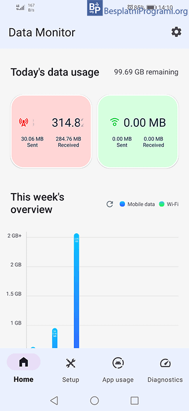 Data Monitor – Pratite potrošnju interneta na svom mobilnom telefonu