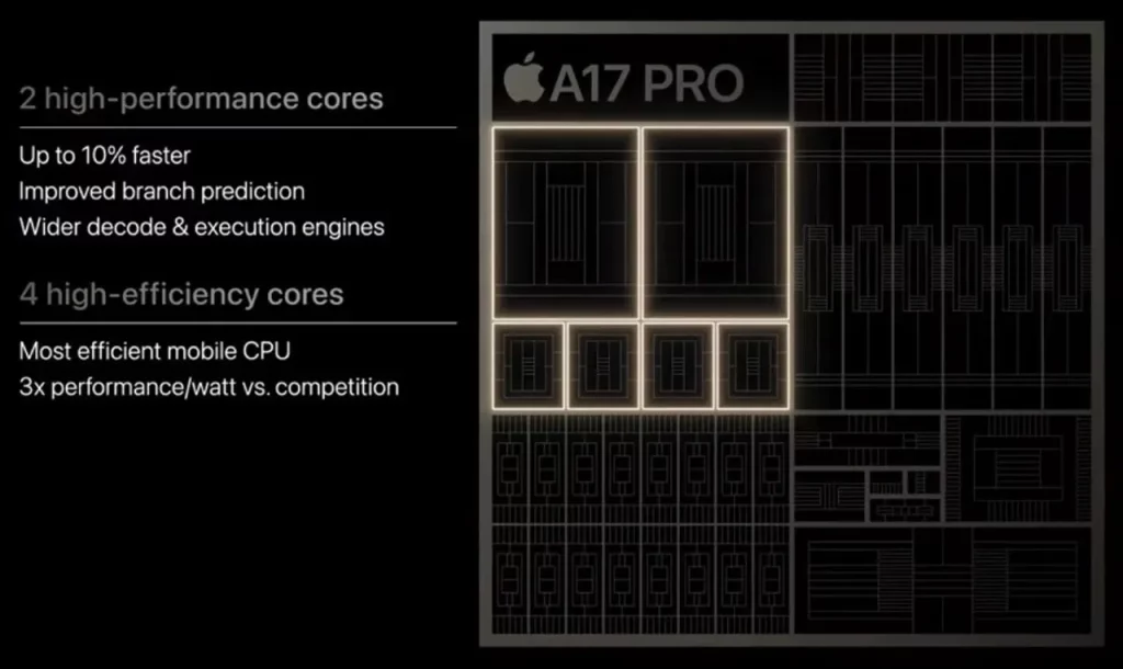 Novi Apple A17 PRO ne uliva mnogo poverenja u TSMC 3 nm čipove