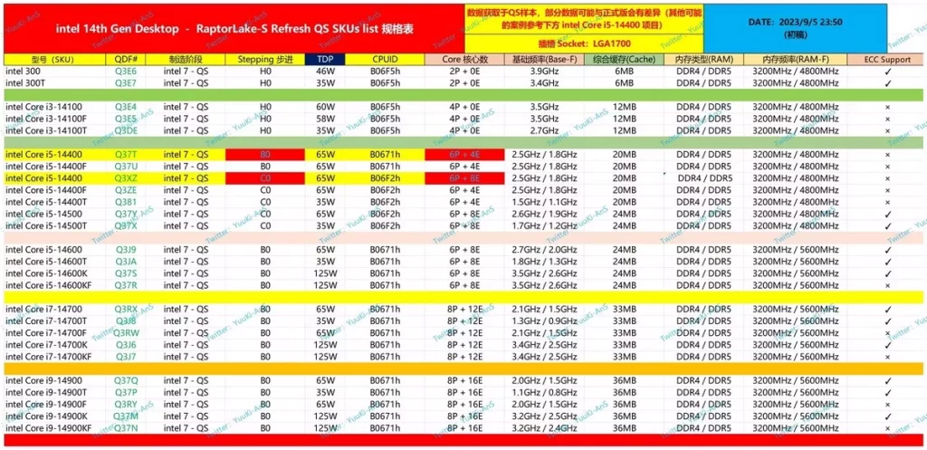 Pojavile se specifikacije cele Intel 14. gen. porodice procesora