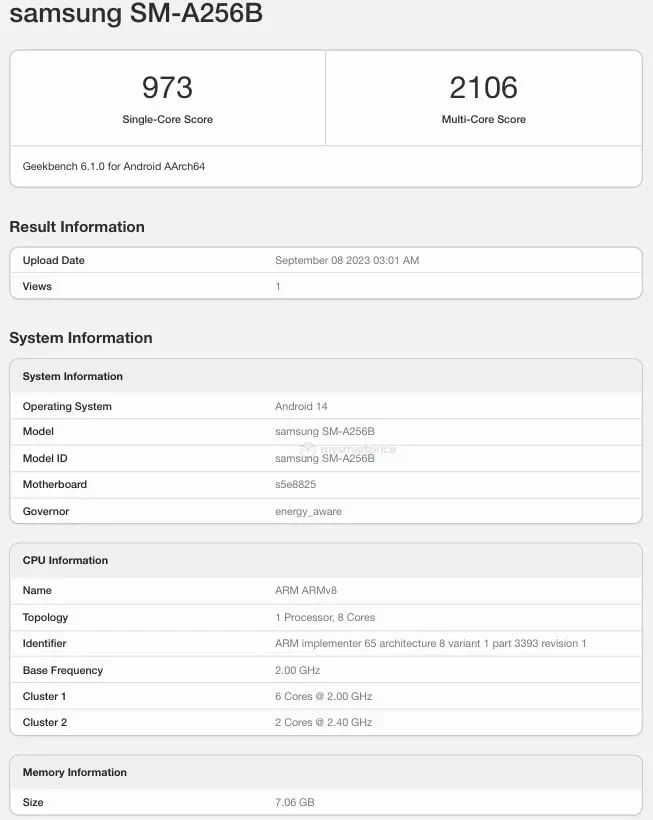 Samsung Galaxy A25 se pojavio na Geekbench sa Exynos 1280 i 6,44” ekranom