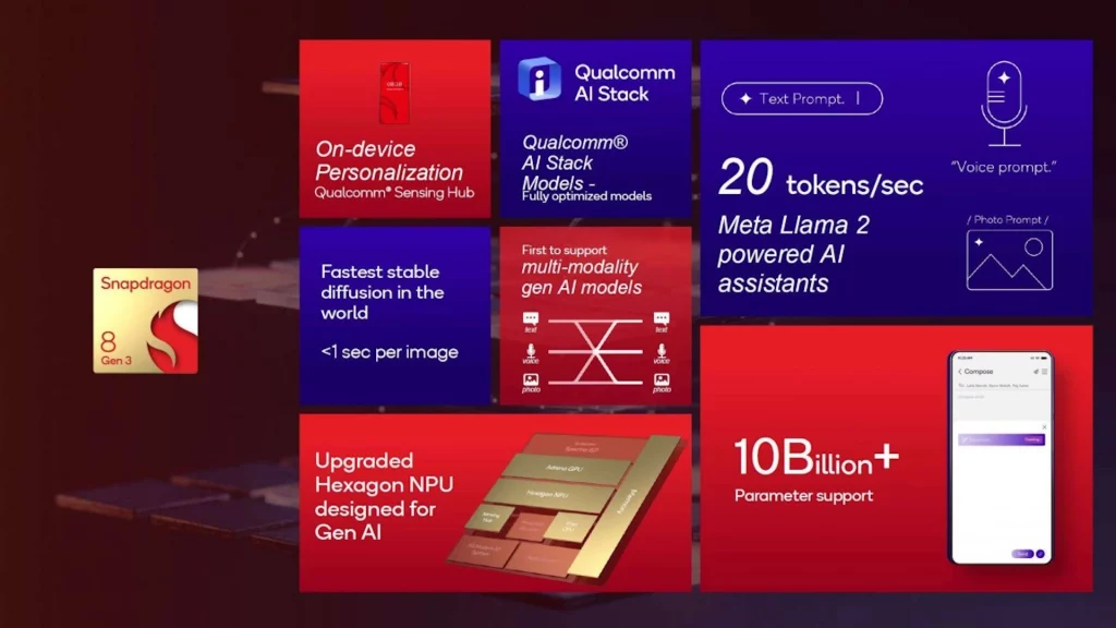 Upoznajte Snapdragon 8 Gen 3 – sveže objavljeni Qualcomm čipset sa fokusom na AI