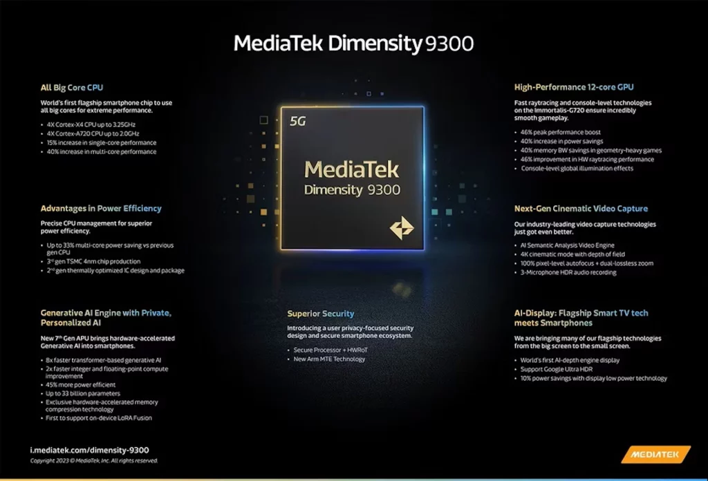 MediaTek Dimensity 9300 čipset je zvanično lansiran i donosi „arhitekturu samo velikih jezgara“