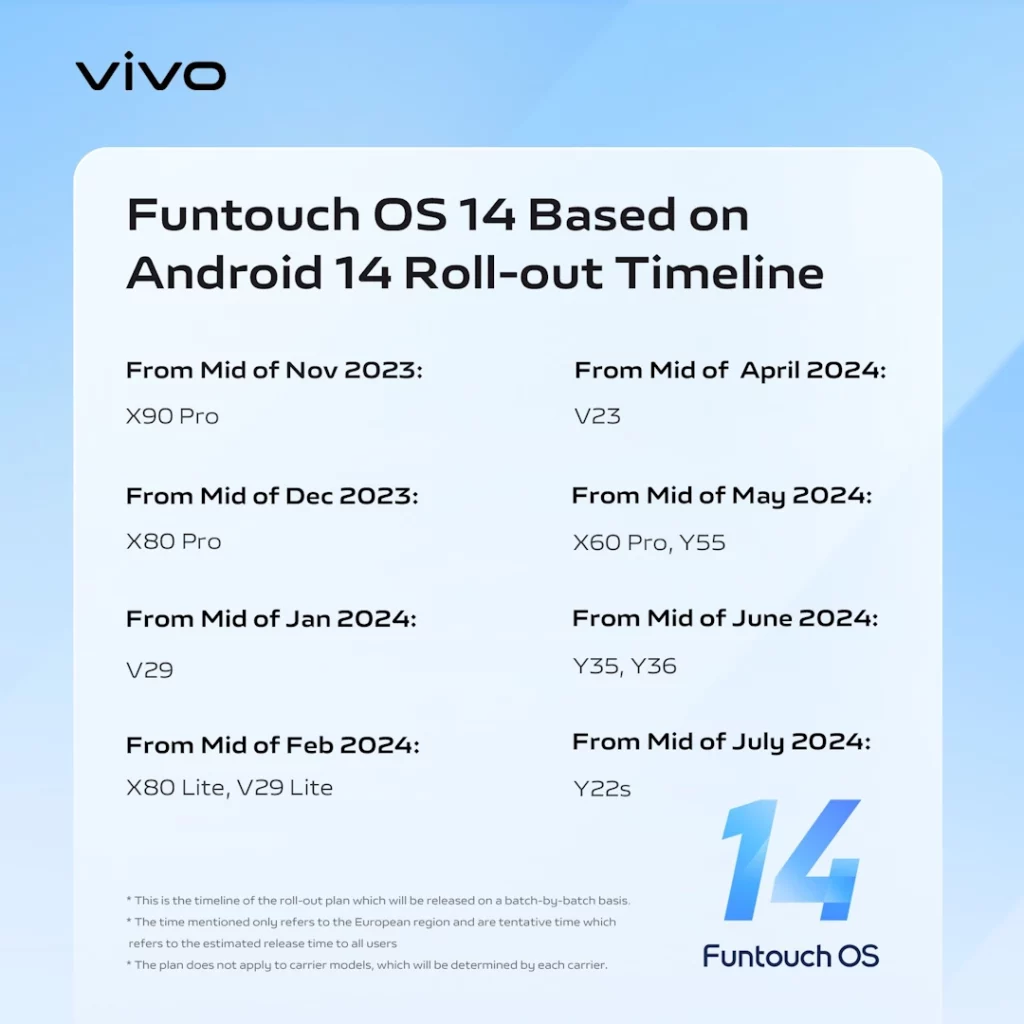 Vivo Funtouch OS 14 verzija operativnog sistema dobila raspored lansiranja za različite uređaje