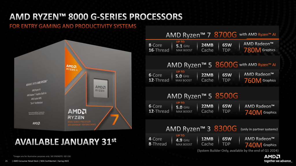 Novi AMD Ryzen 8000G APU i do 64% brži od svog prethodnika