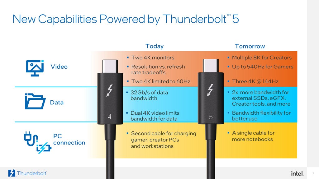 Thunderbolt 5 od 120 Gbps postaje deo Intel Arrow Lake desktop mogućnosti