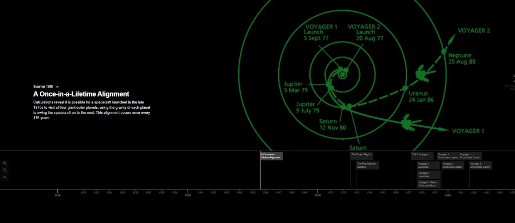 NASA Voyager 1 sonda gubi se u dubokom svemiru zbog kvara u memoriji