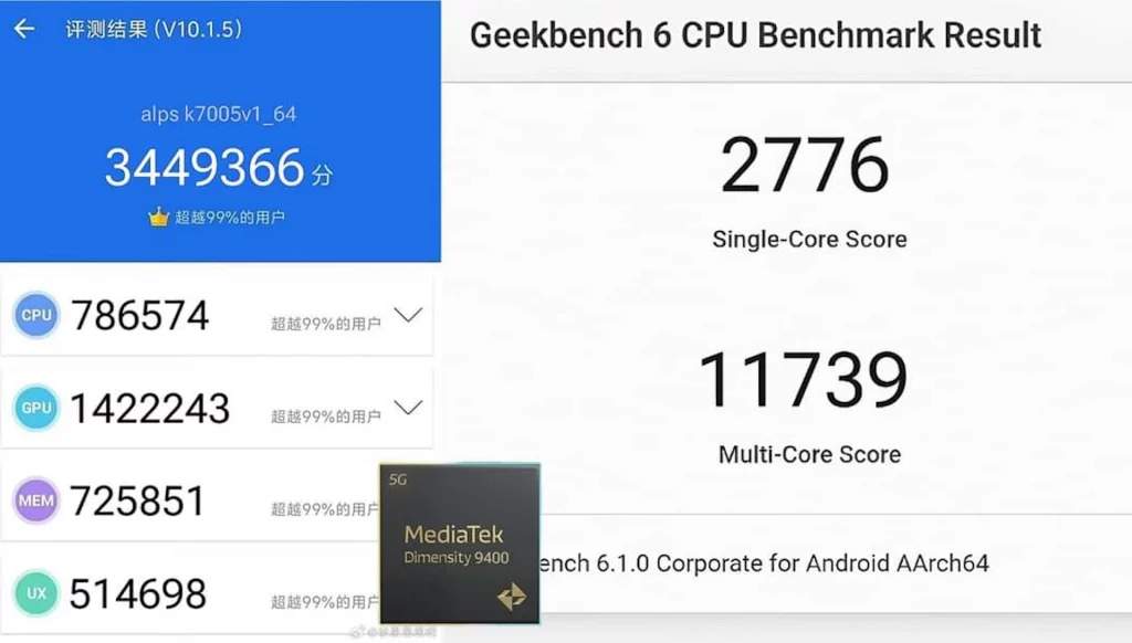 Nezvanični rani testovi čipova Snapdragon 8 Gen 4 i Dimensity 9400 pokazuju neverovatne performanse