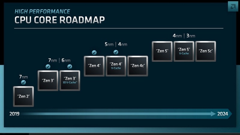 AMD Zen 5 CPU-ovi će biti dostupni tokom ove godine