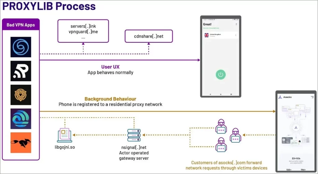 Pažnja svima koji koriste VPN na Android telefonima