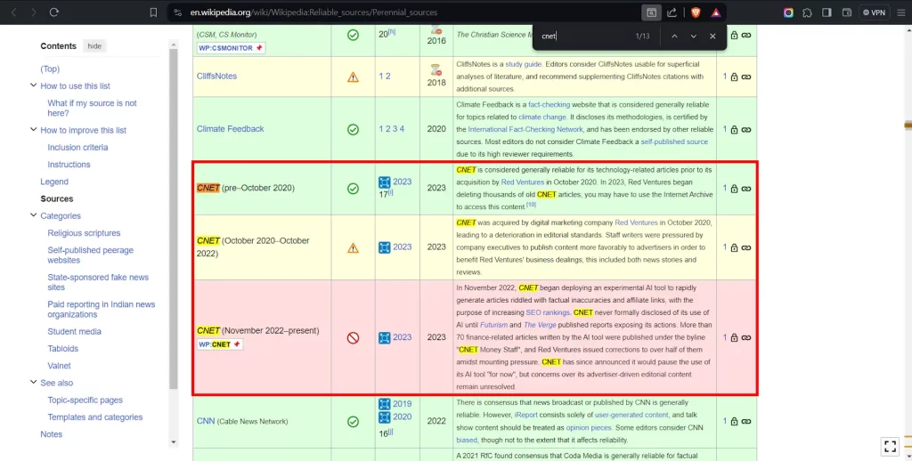 CNET u blatu veštačke inteligencije, sada se našao i na crnoj listi Vikipedije