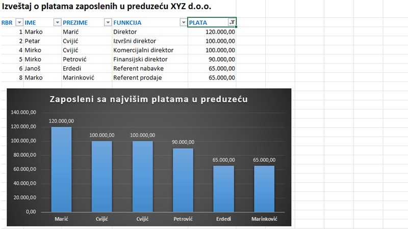 Filteri podataka u Excel izveštajima