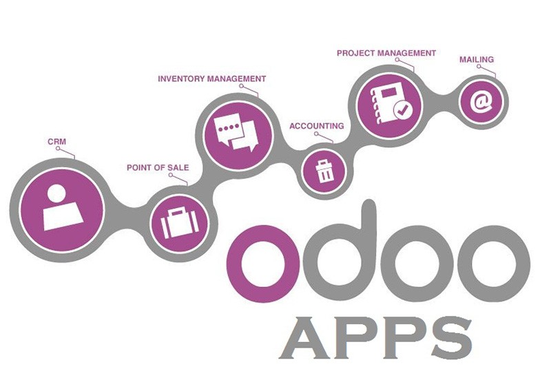 Modoolar: Snaga ODOO open source platforme