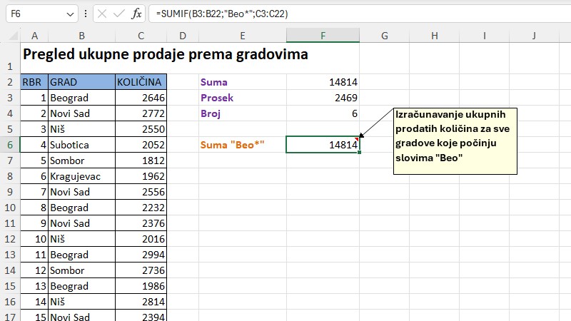 Excel funkcije za uslovnu agregaciju podataka