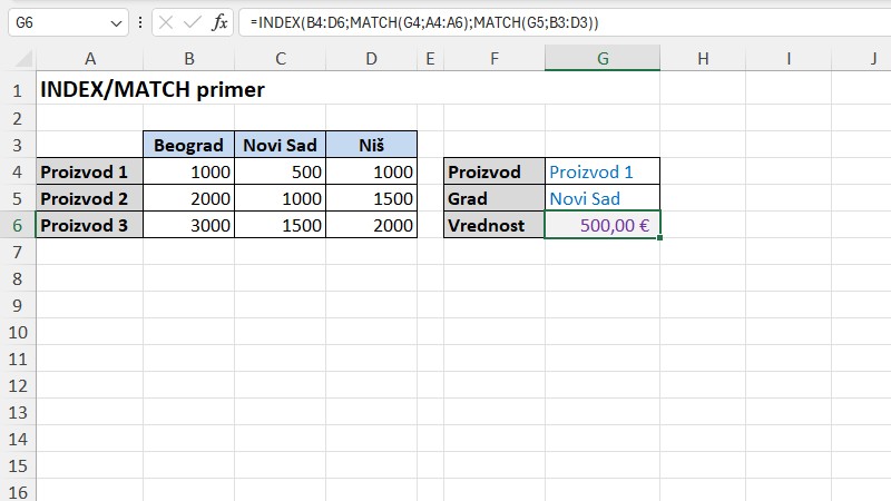 Pretraživanje bez granica: Excel funkcija INDEX