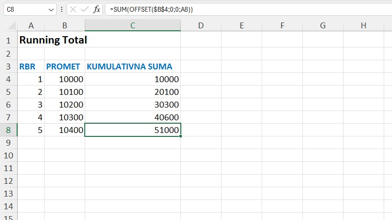 Vraćanje traženog opsega: Excel funkcija OFFSET