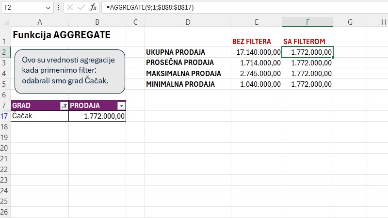 Excel agregacija i funkcija AGGREGATE