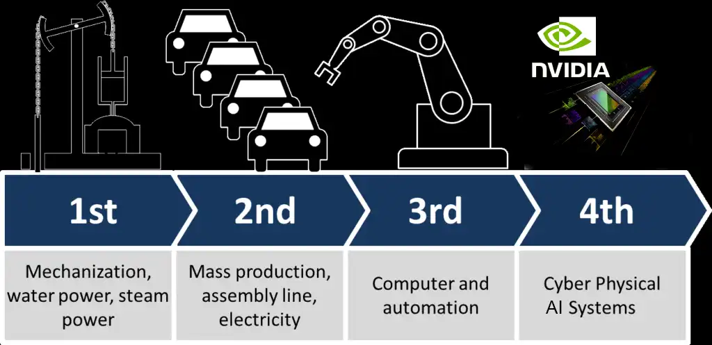 Nvidia i Jensen Huang kategorički jasni, u toku je četvrta industrijska revolucija