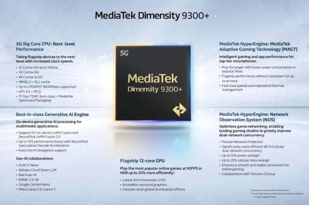 MediaTek lansirao Dimensity 9300+, novi čipset vrhunskih performansi