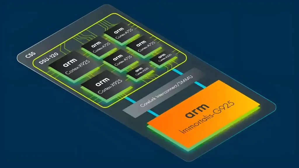 Arm lansira najmoćnija CPU i GPU jezgra za AI PC, ciljajući Qualcomm, Apple i x86