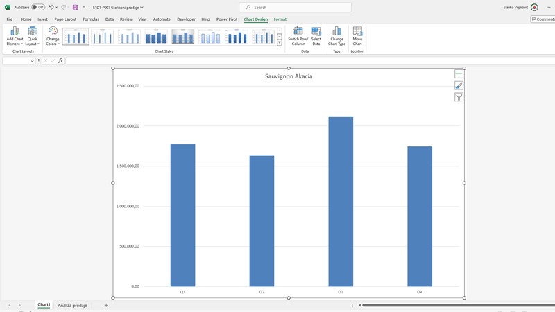 Najbrži način za kreiranje Excel grafikona!