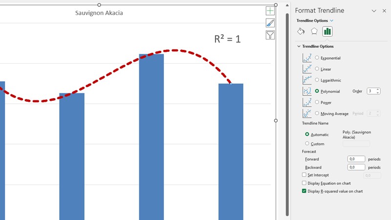 Kako prikazati trendove u Excel grafikonima?