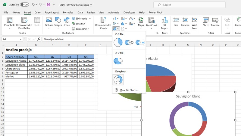 Excel pite i krofne, grafikoni za sladokusce!