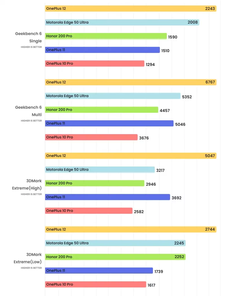 Da li je Snapdragon 8s Gen 3 bolji od 8 Gen 3 i koja je uopšte razlika?