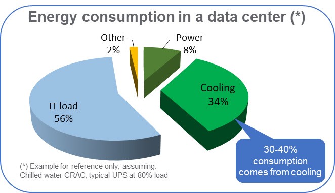 Modernizacija i pouzdanost data centara