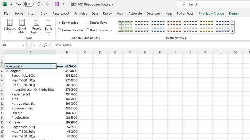 Izgled pivot tabele u Excel izveštajima