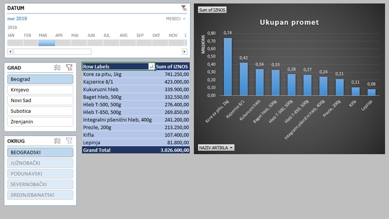 Interaktivni filteri u Excel pivot tabelama