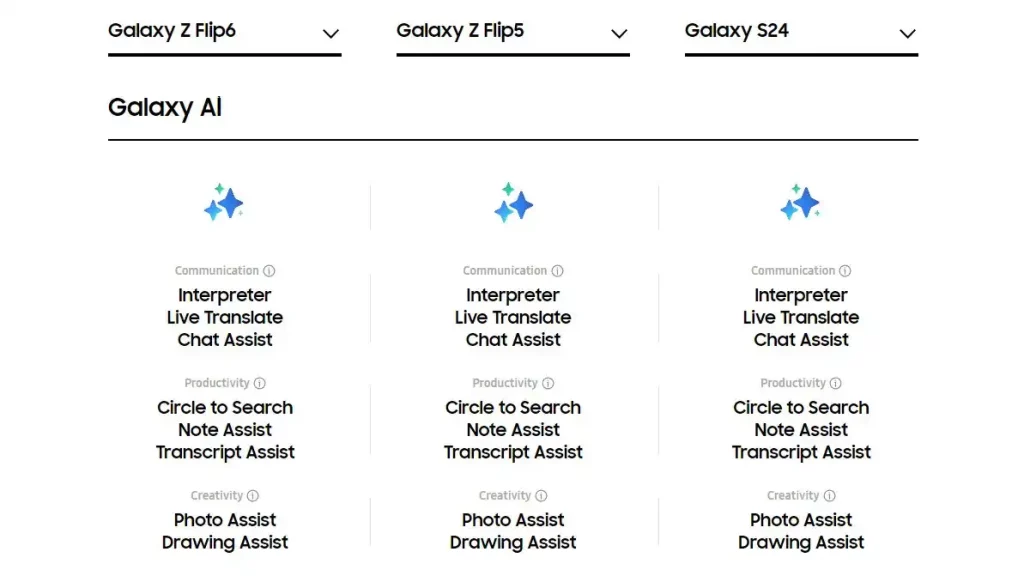 Nove Samsung Galaxy AI funkcije stižu i na starije telefone