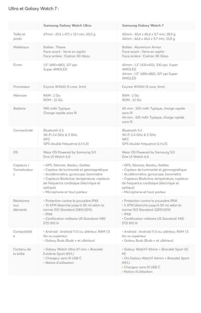 otkriveno sve do detalja pred Samsungov Unpacked događaj