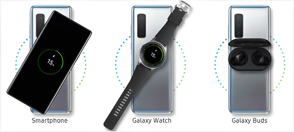 Galaxy Watch 7 i Ultra se opraštaju od Wireless PowerShare funkcije