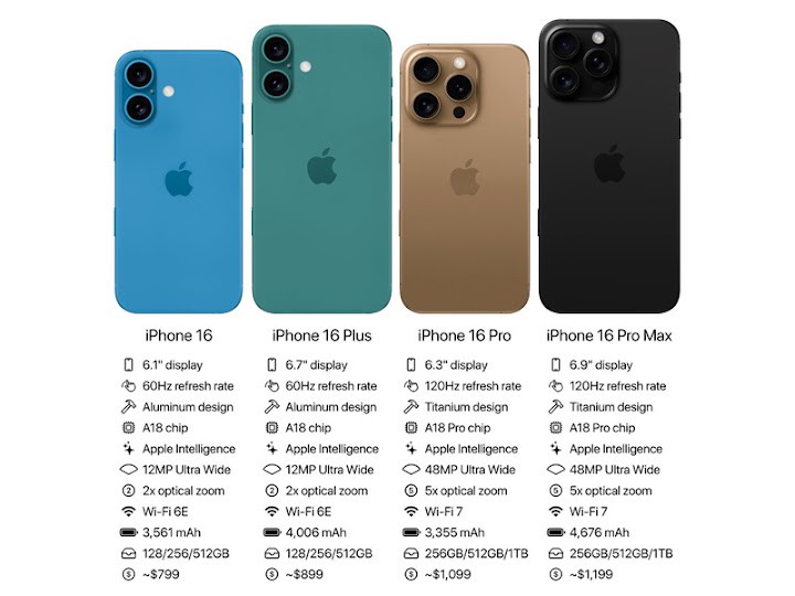 Ovo su moguće specifikacije i cene iPhone 16 modela // IT VESTI