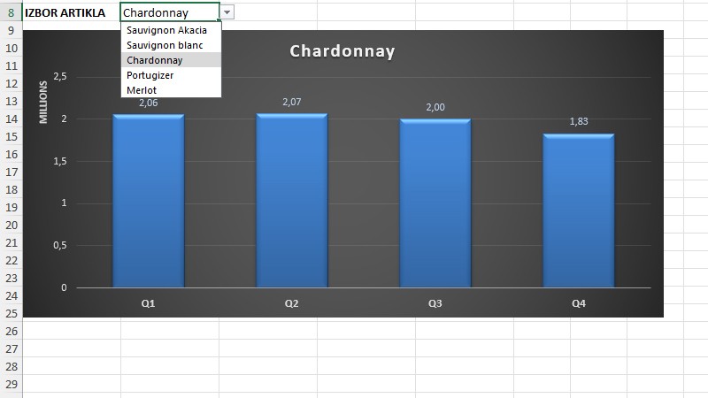 Primena filtera u prikazu Excel grafikona