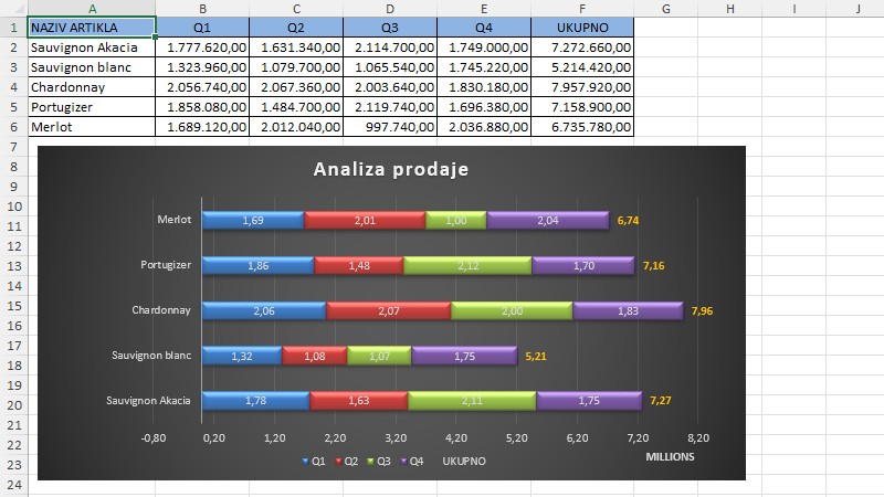 Prikaz zbira vrednosti serija u Excel grafikonu