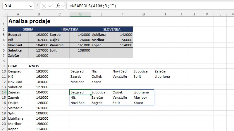 Analiza transformacijom gotovog Excel izveštaja