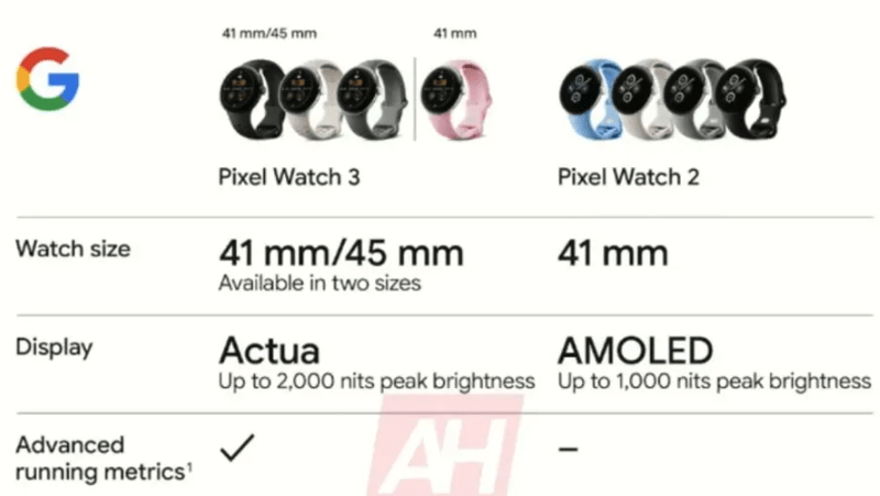 Google Pixel Watch 3 dolazi u dve veličine