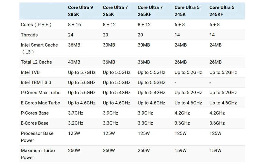 Procurile su konačne specifikacije za Intel Core Ultra 200K, navodno stiže vrlo brzo