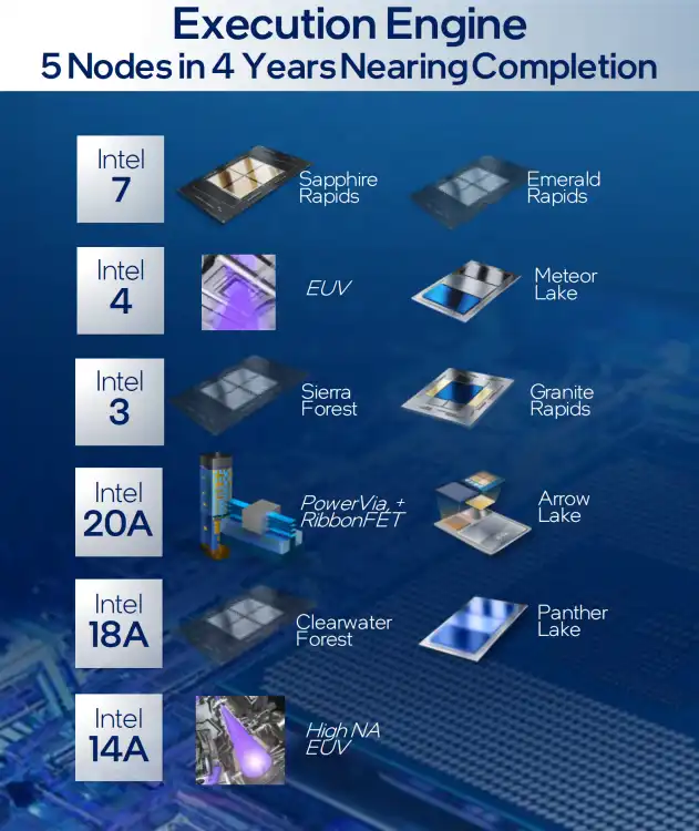 Intel radi na potpuno novoj Cobra Core x86 arhitekturi