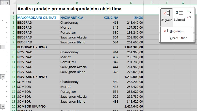 Grupisanje redova i kolona u Excel izveštajima