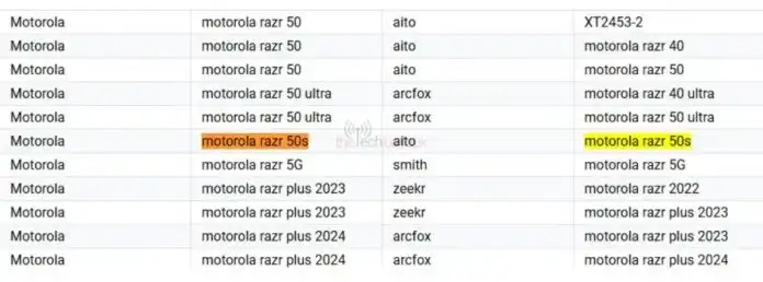 Motorola Razr 50s, pristupačni flip telefon bi mogao uskoro imati globalnu premijeru, otkriva Google Play Console